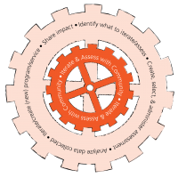 Field Guide graphics_ET_Iterate